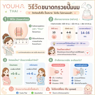 LC/DS ชิ้นกรวยสอดซิลิโคน สำหรับสอดเพื่อลดขนาดกรวยปั๊มนม มีขนาด 16-24มม. ใช้ได้กับกรวยทุกรุ่น