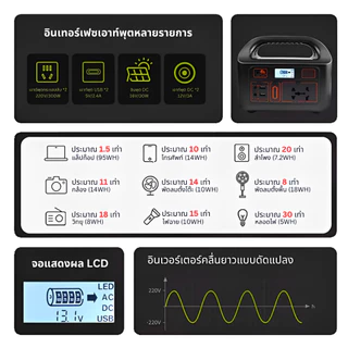 💥EG-008Pb สถานีพลังงานแสงอาทิตย์แบบพกพา 150 วัตต์: กำลังไฟสูง แบตเตอรี่ความจุสูง และน้ำหนักเบา
