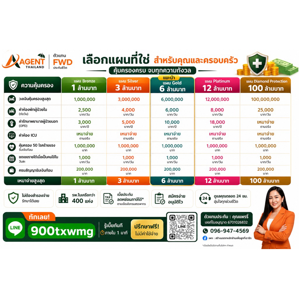 ประกันสุขภาพเหมาจ่าย OPD+IPD +โรคร้ายแรง+ชดเชย+ออมเงิน+ลดหย่อนภาษี