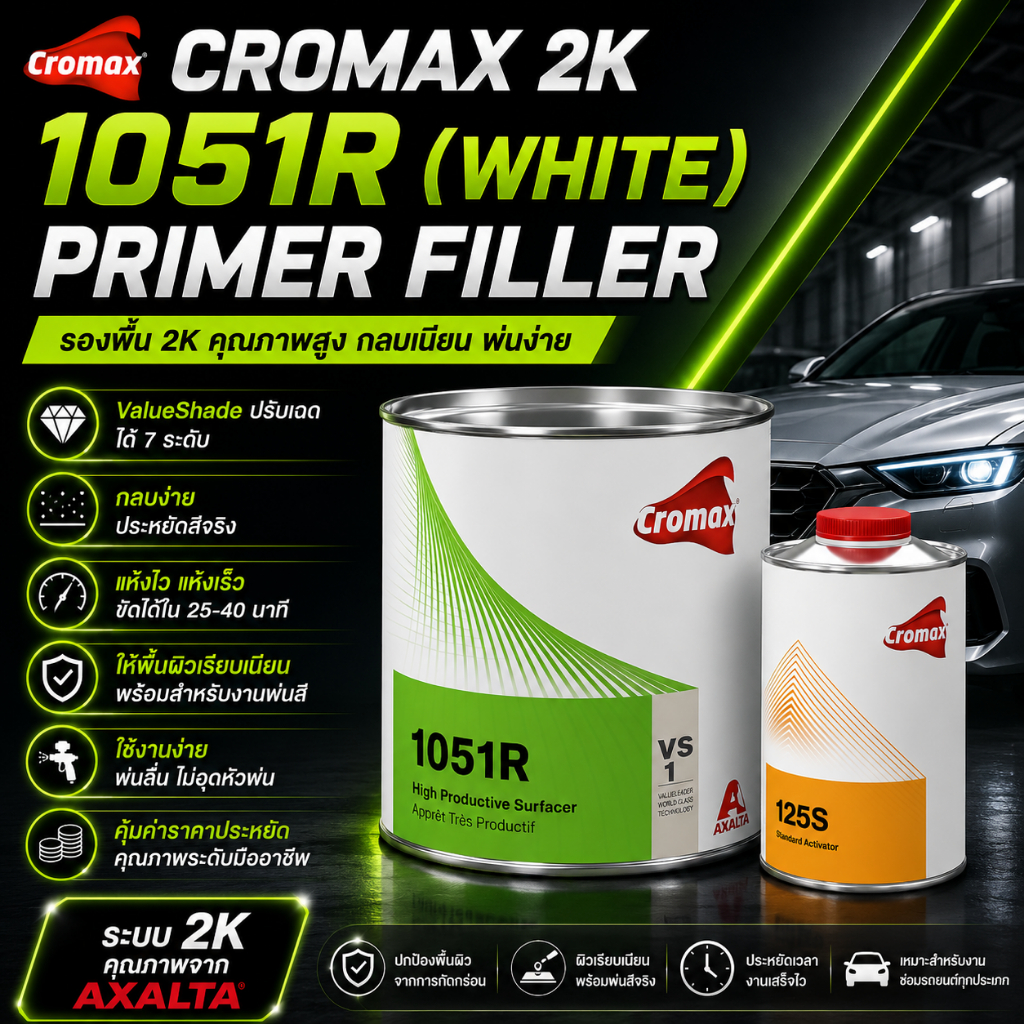 CROMAX 2K Primer Filler 1051R / 1052R / 1057R แห้งไว พ่นง่าย ขัดง่าย + ใช้ร่วมกับฮาร์ด 125S