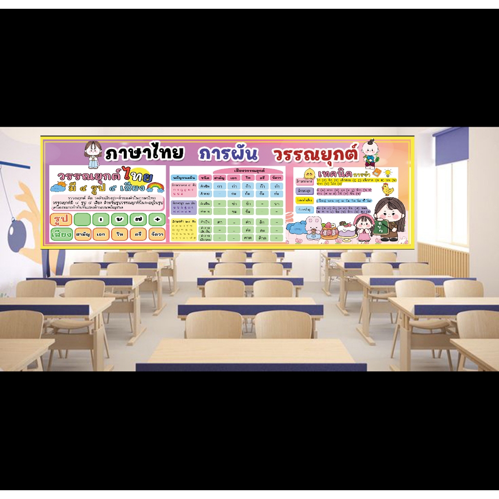 สื่อเรียนรู้เรื่อง ""ภาษาไทย การผัน วรรณยุกต์ "" 🌈 ป้ายไวนิลสื่อตกแต่งห้องเรียน ขนาด 60*200 ซม