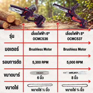 OSUKA รวมเลื่อยไฟฟ้าไร้สาย รุ่น OCPS427/OCMC432/OCMC536/OCMC537/OCCS430/OCCS530 มีหลายรุ่น พร้อมส่ง