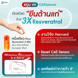 Astaxanthin + Ubiquinol CoQ10 + Resveratrol REJU V9 (รีจู วีไนน์) หยุดสัญญาณแห่งวัย ผิวเนียนใส ชะลอวัยระดับเซลล์