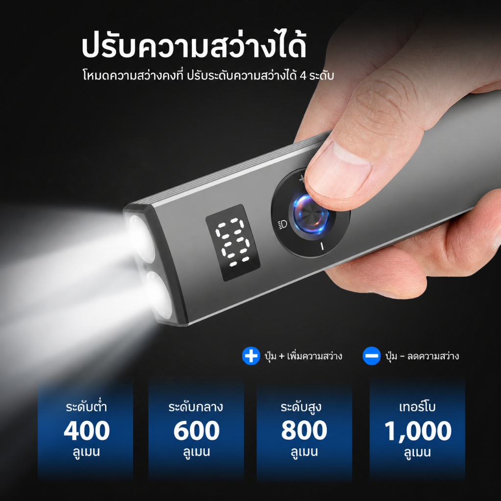 ไฟฉาย LED ชาร์จได้ Type-C Sorf S12 1000 ลูเมน 3 โหมด เลเซอร์แดง ฐานแม่เหล็ก คลิปหนีบ พกพา ซ่อมรถ แคมป์ปิ้ง
