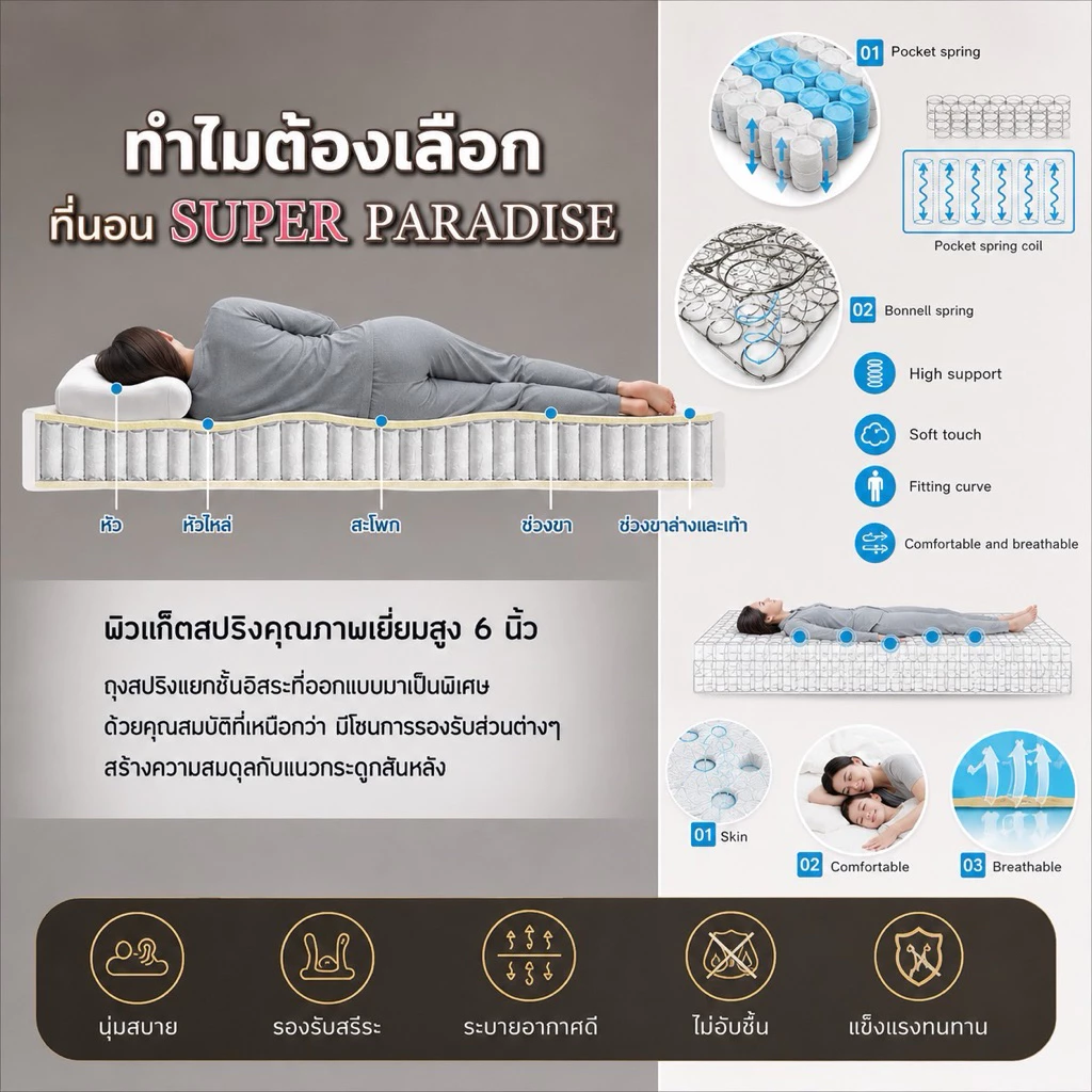 ที่นอน UComfort รุ่น Pocket Spring Super Paradise หนา 10 นิ้ว thumbnail 5