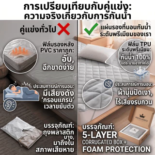 QM ผ้ารองกันเปื้อนที่นอน ผ้านุ่ม 6ฟุต/5/3.5/3ฟุต 100%ผ้ากันน้ำ กันไรฝุ่น ไม่อับชื้น Mattress Protectors