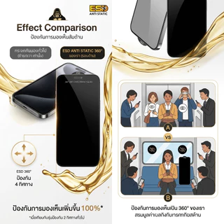 ฟิล์มกระจก กันมอง kingkong360องศา สำหรับiPhone 17promax 16promax 15pro 14promax 15plus 13pro 12promax 12 xr 11 xmax IPXS