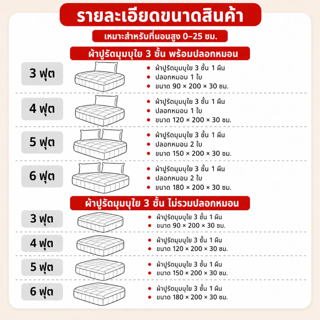 HT ผ้าปูที่นอนกันเปื้อนกันไรฝุ่น รัดมุม 3/3.5/5/6 ฟุต thumbnail 4