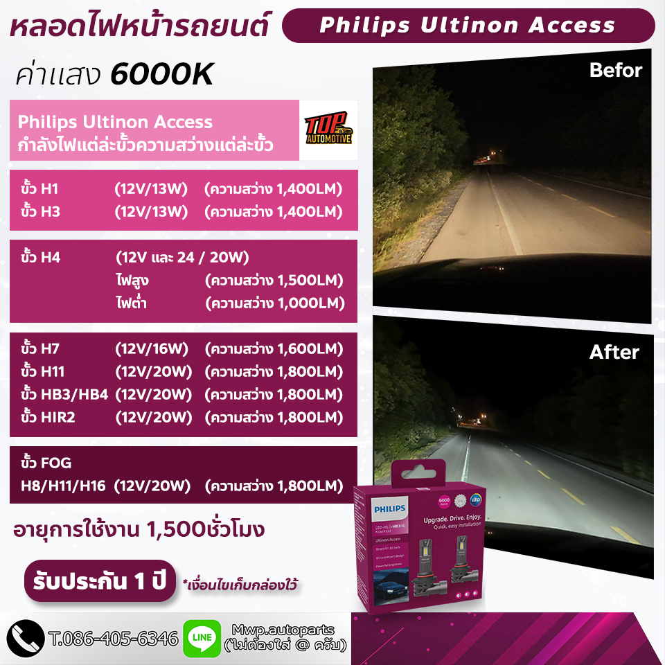 Philips Ultinon Access ค่าแสง 6000K U2500 (สินค้าของแท้ พร้อมส่ง) (1กล่อง มี 2หลอด)