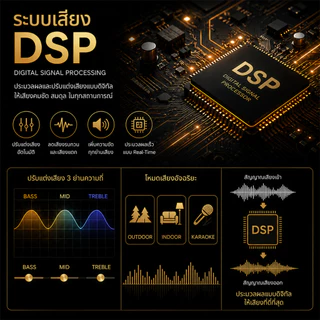 Bestbeat 008 ลำโพงบลูทูธ 60วัตต์ แบตฯ 10,800 mAh ลำโพงปาร์ตี้สายชิลพกพาไปได้ ประกัน1ปีเต็ม [ของขวัญ]