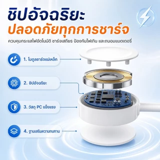 ที่ชาร์จไร้สาย USB/ Type C สําหรับ Watch 45 มม. 44 มม. 42 มม. 41 มม. 40 มม.