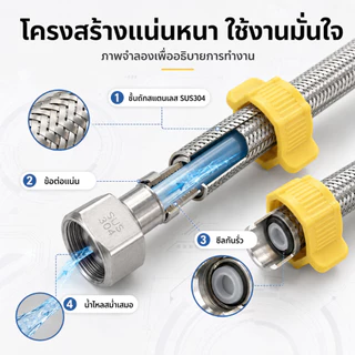 สายถักท่อน้ำสแตนเลส 304 ทนแรงดันสูง กันสนิม อเนกประสงค์ สำหรับต่อท่อน้ำ พร้อมส่ง ราคาถูก