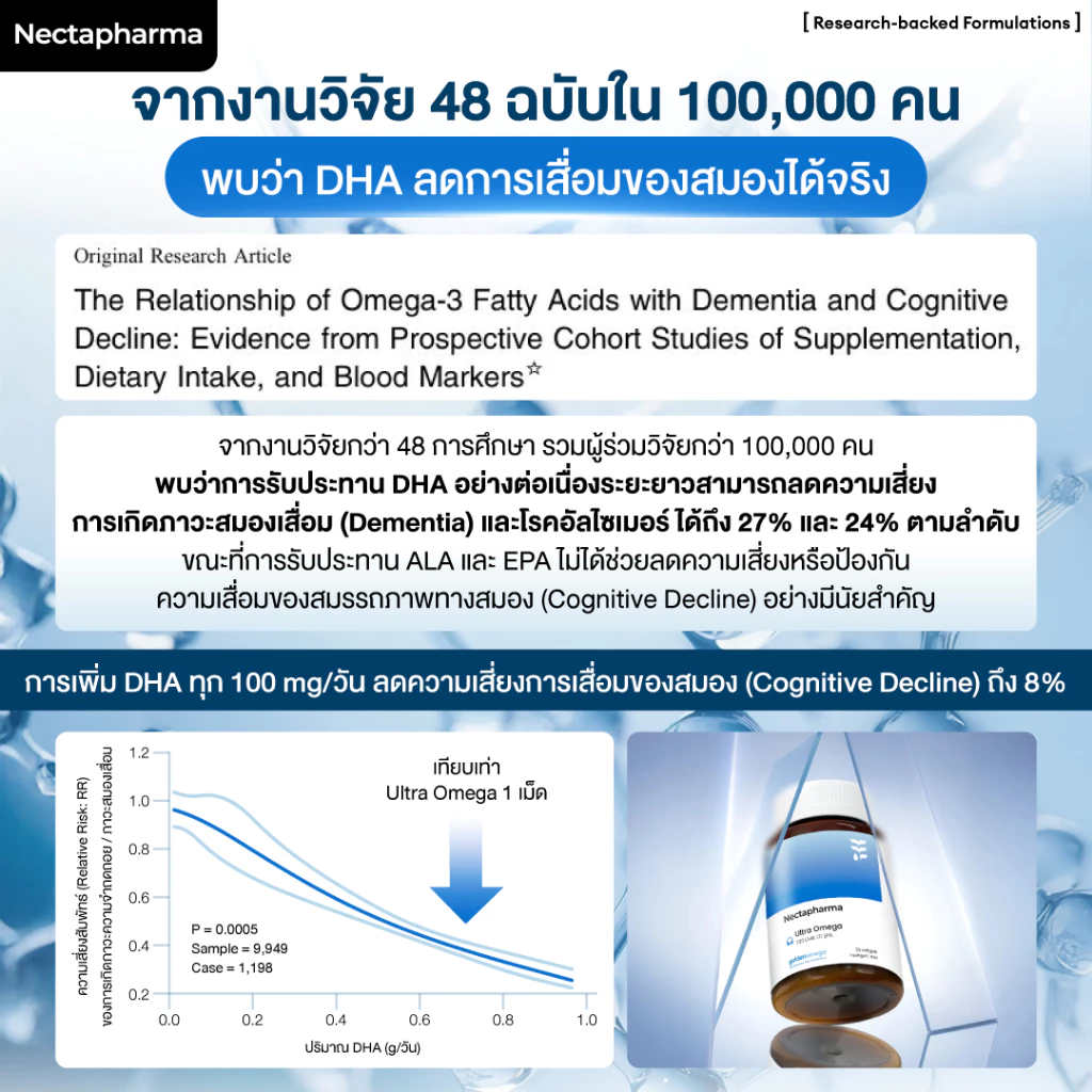 [2 ขวด] Nectapharma Ultra Omega เนคตาฟาร์มา อัลตร้า โอเมก้า น้ำมันปลาสีใส thumbnail 5