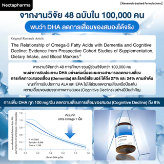 Bundle set Luminari Astaxanthin 1 กระปุก + Ultra Omega 1 กระปุก อาหารเสริม by Nectapharma