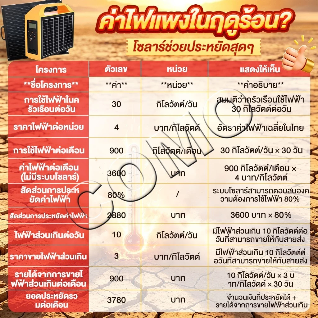 Portable Power Station สถานีไฟฟ้าพกพา สำหรับแคมป์ปิ้ง thumbnail 3