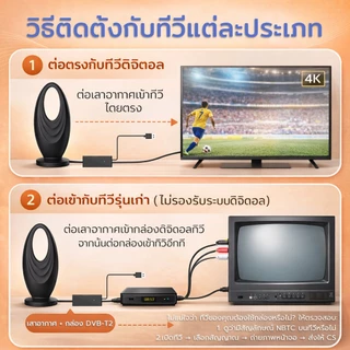 เสาอากาศดิจิตอลใหม่ รองรับ DVB-T2 ใช้ได้ทั้งในบ้านและนอกบ้าน พร้อมเทคโนโลยี Smart Amplifier