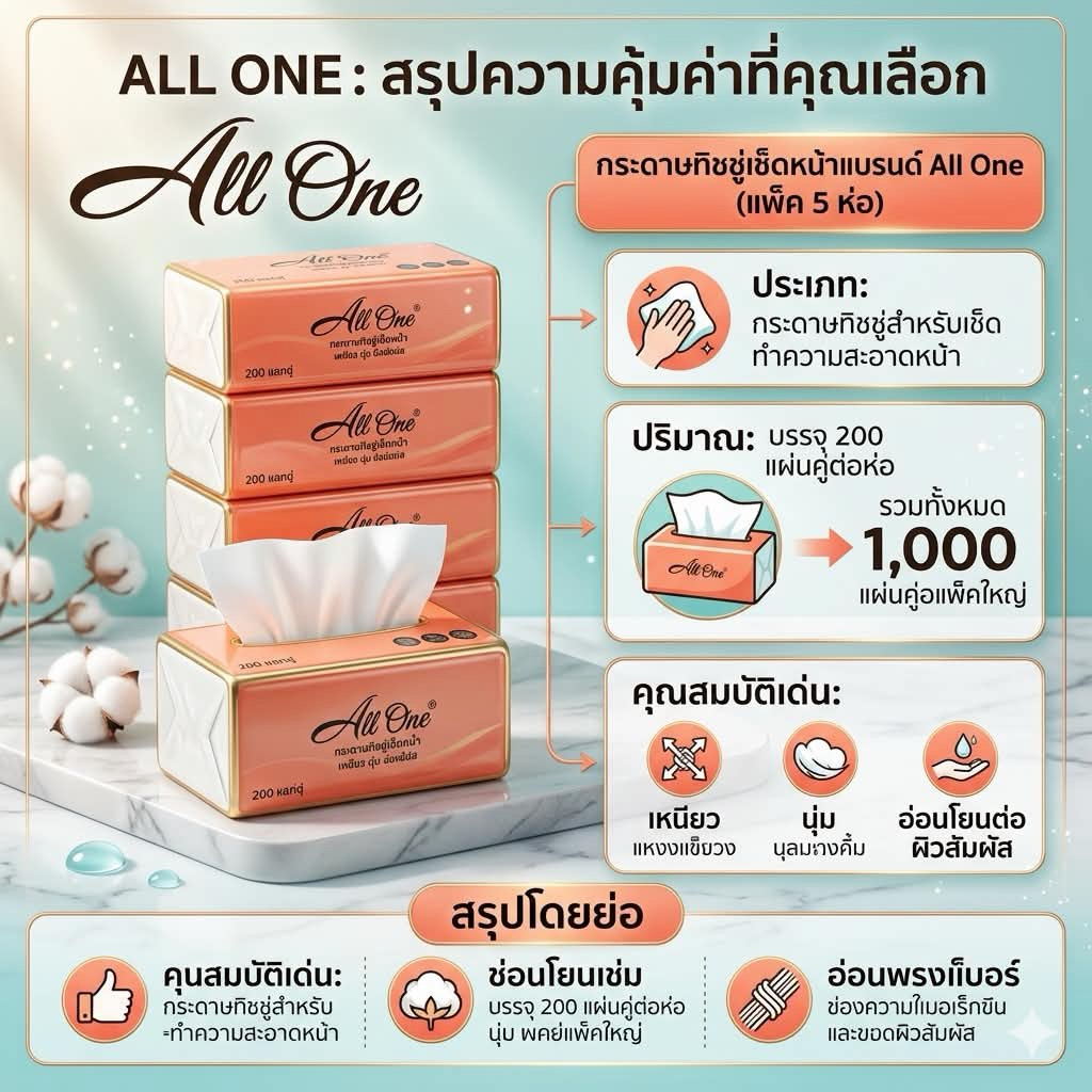 กระดาษทิชชู All one (1หิ้ว 5 ห่อ) หนึ่งห่อมี 200 แผ่น