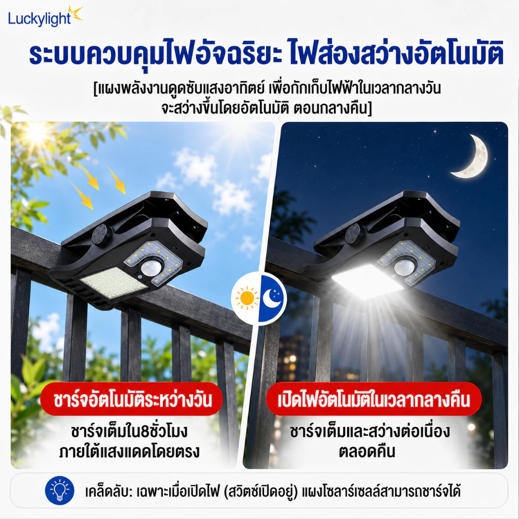 【รับประกัน30ปี】ไฟแคมป์ปิ้ง ไฟโซล่าเซลล์ โคมไฟสนาม 18000W LED โคมไฟพกพา กันน้ำ ป้องกันฟ้าผ่า ไฟไร้สาย โคมไฟฉุกเฉิน thumbnail 3