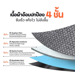 [Bratvee] Doglemi ผ้าอ้อมสัตว์เลี้ยง รุ่นCD04 ผ้า4ชั้น ซึมซับดีเยี่ยม ไม่เหม็นอับ ระบายอากาศดี
