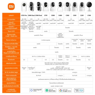 Xiaomi Smart Camera C500 กล้องวงจรปิด I ความละเอียด 3200x1800 I ตรวจจับบุคคล | Wi-Fi 6 แบบดูอัลแบนด์ | กล้อง Xiaomi 3.5K