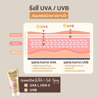 โลชั่นกันแดดทาผิวกาย Vivite วีไวต์ ไวต์ แอนด์ แอนติ-เอจจิ้ง 150มล., หอม ไม่เหนียวเหนอะหนะ