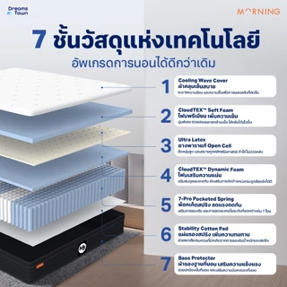Morning Sleep ที่นอนยางพารา ผสานเทคโนโลยีโฟม CloudTEX™ สัมผัสนุ่มเด้ง แต่ไม่ยวบ พร้อมทั้งรองรับสรีระแบบFull Body รุ่น M6