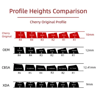 Keycaps Black Rainbow (*ไม่ใช่คีย์บอร์ด) 128 Keys Cherry Profile อังกฤษ-ไทย Side-printed