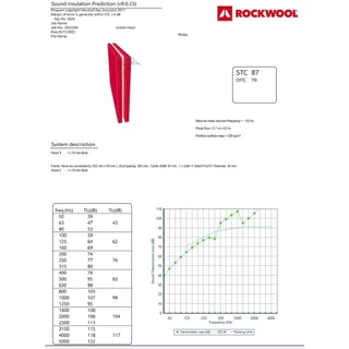 Rockwool ฉนวนซับเสียงในผนัง รุ่น Safe 'n' Silent pro330 ขนาด 600x1200มม.