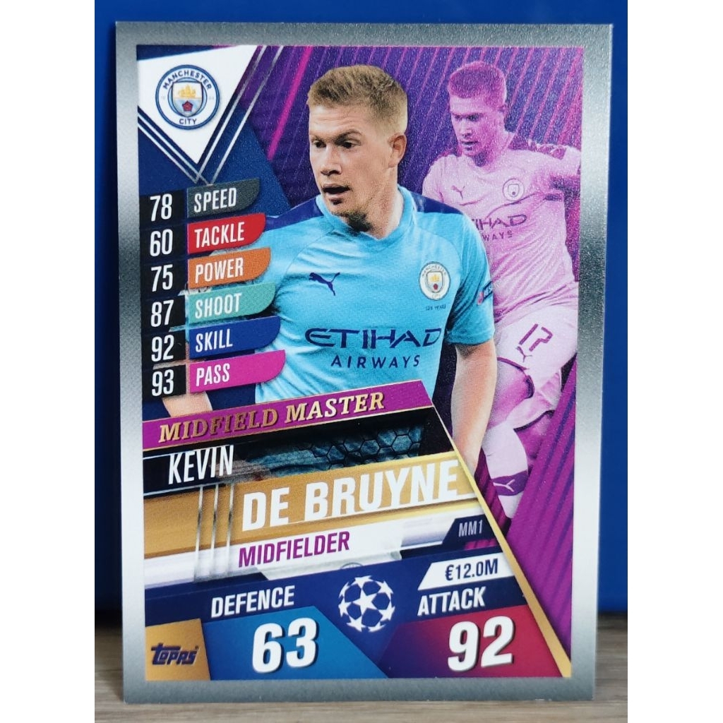 เควิน เดอบรอยน์ (Kevin De Bruyne)