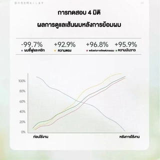 ✨น้ำยายืดผมตรงเคราติน 280ML แบบหวีใช้งานง่าย ผสานครีมโกรกและเคราติน ยืดผมเรียบตรงอย่างถาวร