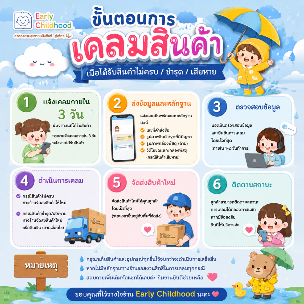 ชุดสมุดคัดลายมือเด็ก+หัดอ่าน มี7ชุดให้เลือก | ไทย อังกฤษ เลข สระ วรรณยุกต์ | เด็กอนุบาล-ประถม 5ขวบ+ thumbnail 9
