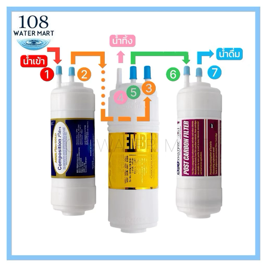 ชุดไส้กรองอินไลน์ 3 ชิ้น RO SCI Water สำหรับ Coway CHP-264L Neo Plus thumbnail 9