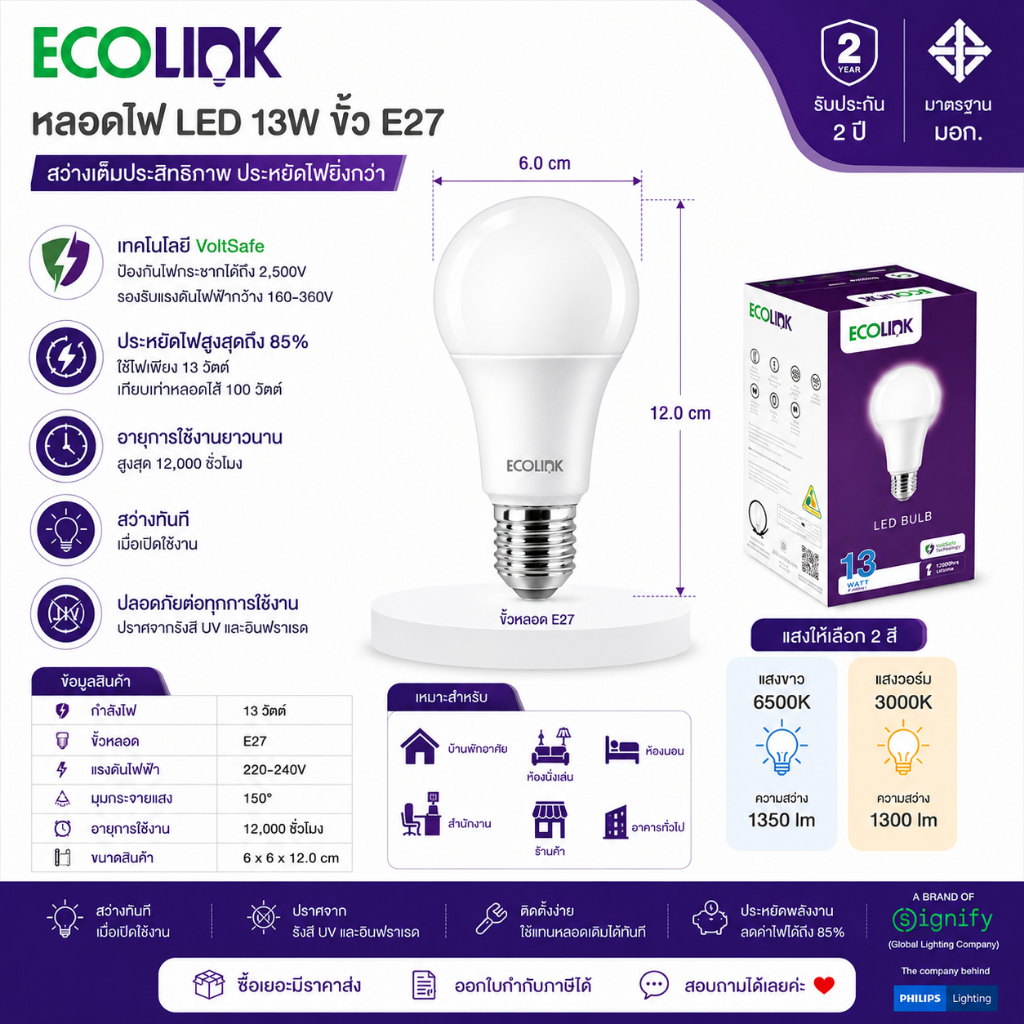 ECOLINK หลอดไฟ led 13W ขั้วหลอดไฟ E27 แสงขาว 6500k / แสงเหลือง 3000k