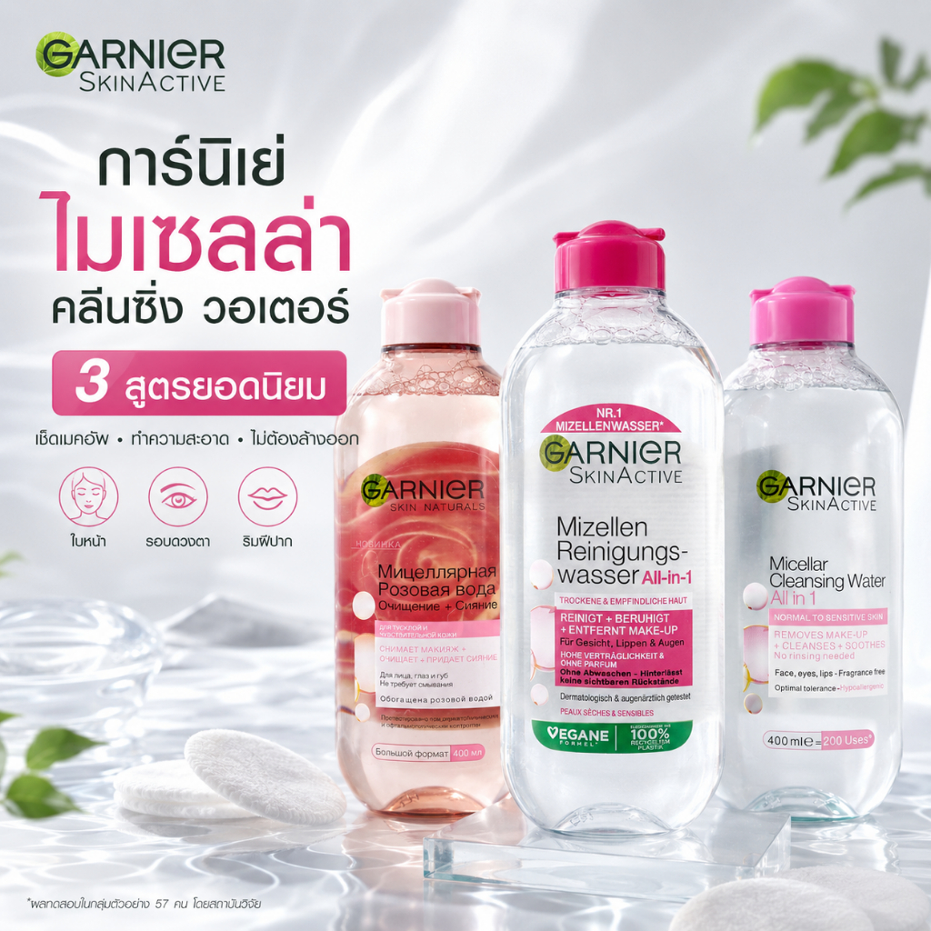 Garnier 3 in 1 ไมเซล่า คลีนซิ่งวอเตอร์ – ดึงสิ่งสกปรก เครื่องสำอาง และคราบกันแดดออกหมดจด ล้างหน้า + ทำความสะอาด + เติมคว