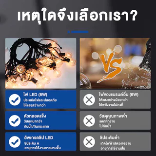 G50 ชุดไฟปิงปอง ไฟวินเทจ 7.6เมตร 25 ดวง E12 หลอดไส้ กันน้ำ ไฟประดับ แสงอุ่น LED ไฟปาร์ตี้ เสียบปลั๊ก ไฟปิงปองไฟสวน 110V