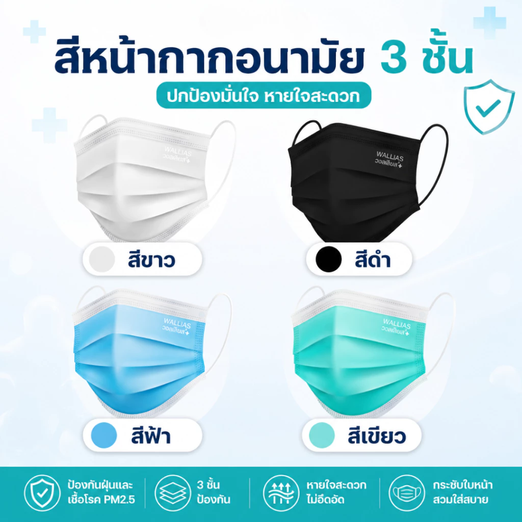 【แมส 3 ชั้น】Wallias หน้ากากอนามัยทางการเเพทย์ หนา 3 ชั้น กล่อง 50 ชิ้น กันฝุ่น PM2.5 ใส่สบาย thumbnail 6
