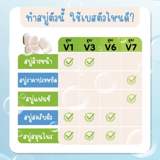 เบสสบู่กลีเซอรีน แบบใสและขุ่น ขนาด 1kg.