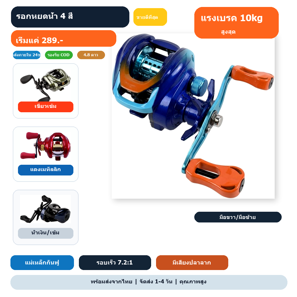 รอกหยดน้ำ รอกเบส รอกตกปลา 7.2:1 เบรค 10kg 4สีเข้ม/เขียวมะกอก(มีเสียง)/แดงทอง/เกรเดียนท์ ซ้ายขวา 199g กันฟู่ พร้อมส่ง