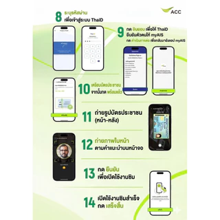 เบอร์สวยจำง่าย 99 บาทAIS เติมเงิน สมัครโทรฟรีได้