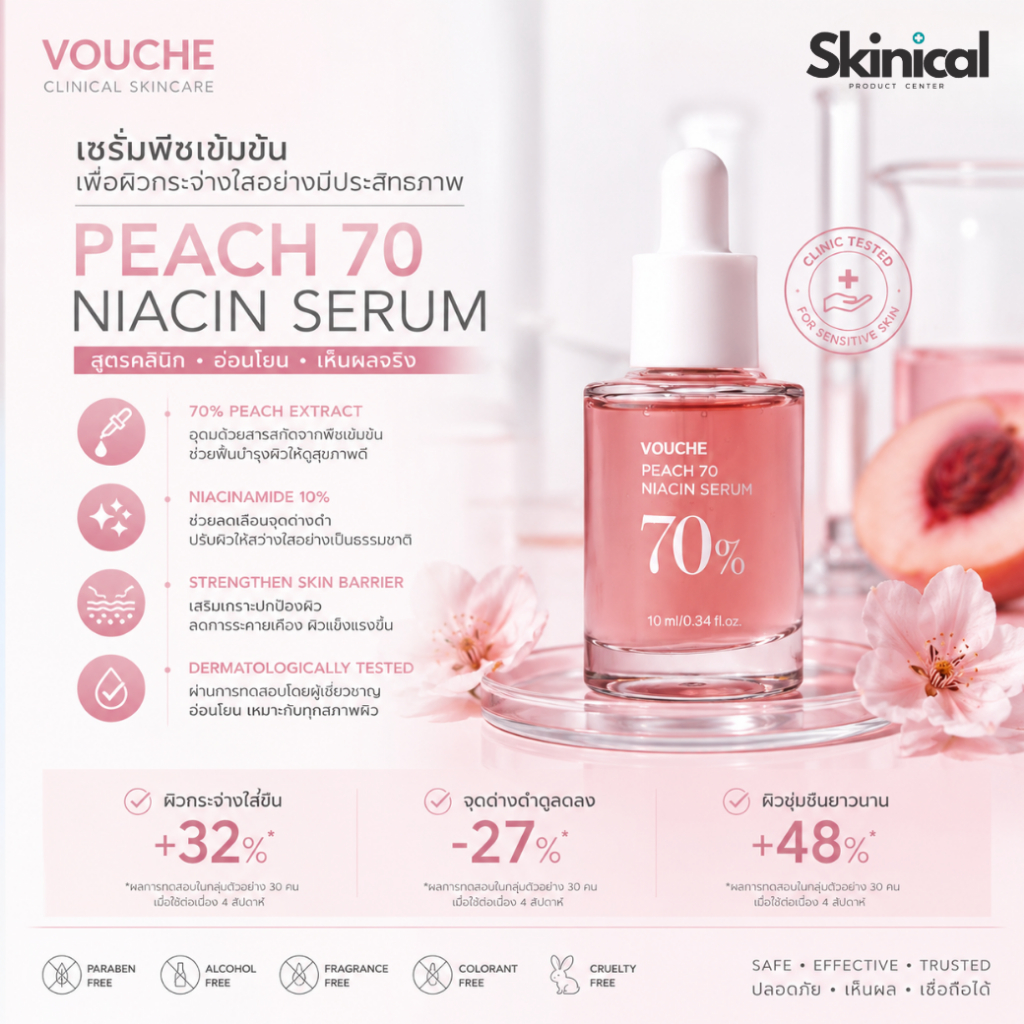 พร้อมส่ง เซรั่มพีช 10ml เซรั่มบำรุงผิวหน้า เซรั่มหน้าใส เซรั่มหน้าฉ่ำเงา VOUCHE PEACH