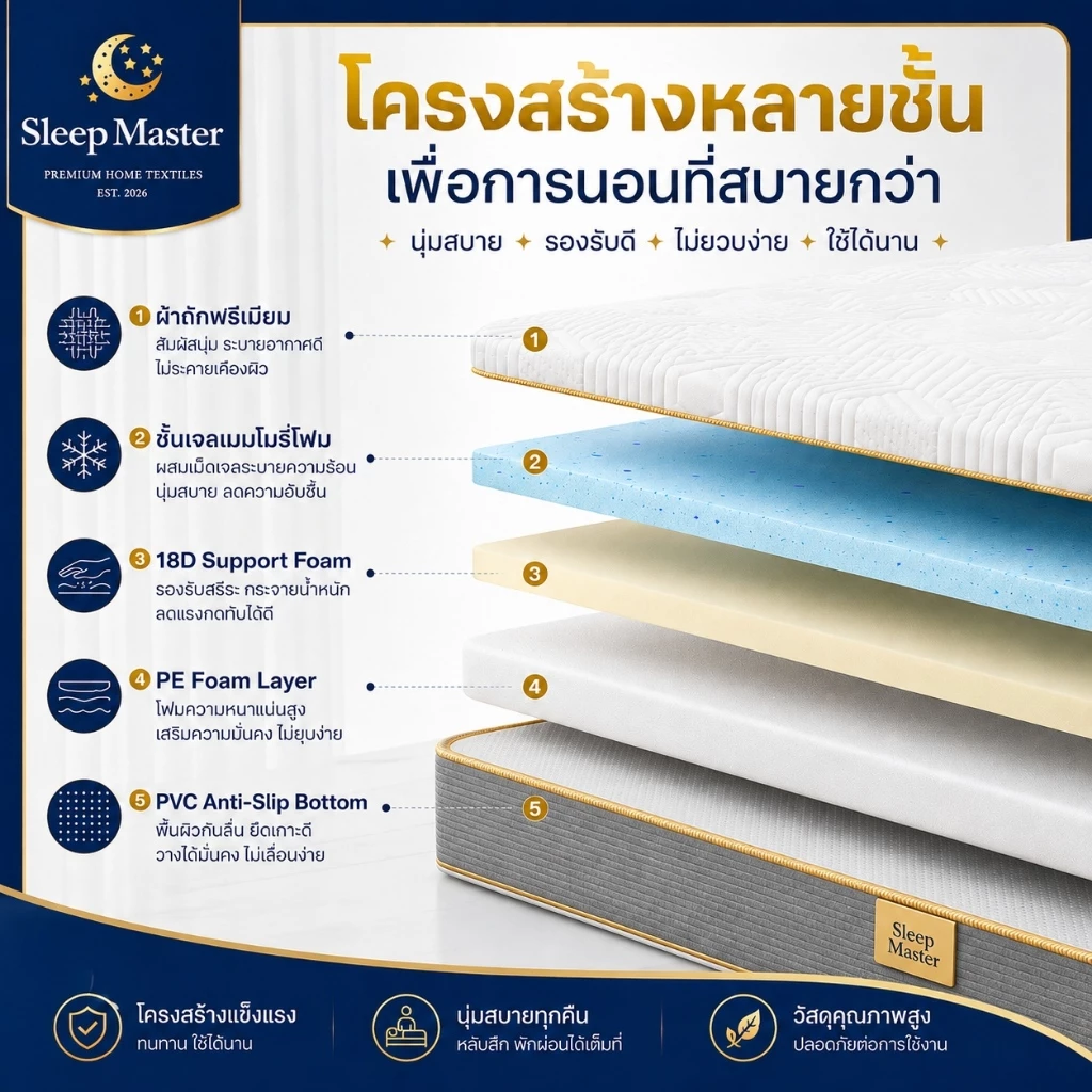 Sleep Master ที่นอนยางพารา thumbnail 4