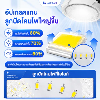 โคมไฟเพดาน ไฟโซล่าเซลล์ ไฟเพดานบ้าน80000W ไฟ LED โคมไฟเพดาน สว่างอัตโนมัติเมื่อฟ้ามืด ชาร์จไฟอัตโนมั