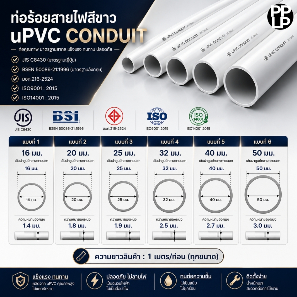 (3 ท่อน) ท่อร้อยสายไฟ uPVC สีขาว NANO แข็งแรง ทนทาน ขนาด 16/20/25/32/40/50 มม.
