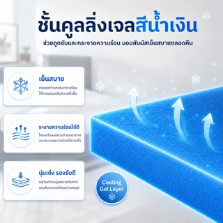 ที่นอนเมมโมรี่โฟม หนา 4 นิ้ว เมมโมรี่โฟมคูลเจล ระบายอากาศได้ดี พรีเมี่ยมนุ่มสบาย บรรเทาอาการปวดหลัง