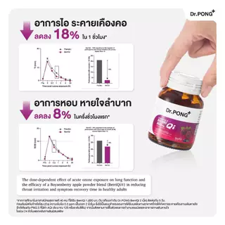 Dr.PONG CHEWABLE BERRIQI 800 mg PLUS ZINC AND VITAMIN C วิตามินเสริมภูมิ อัพภูมิให้ปอด สู้ฝุ่น PM2.5 ลดการไอเรื้อรัง