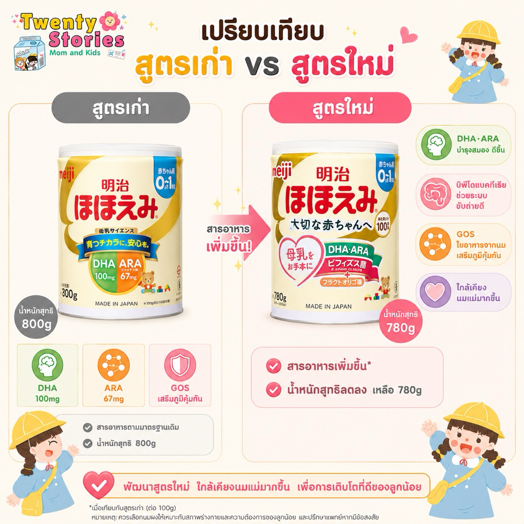 Meiji Hohoemi 0-1 ปี *สูตรใหม่*