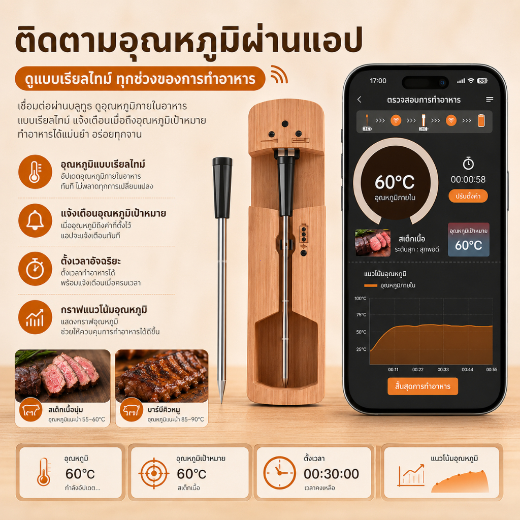 INSMART เครื่องวัดอุณหภูมิอาหารเนื้อดิจิตอลอ่านทันทีพร้อม สําหรับย่างครัวเตาอบบาร์บีคิวทําอาหาร
