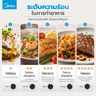 Midea ไมโครเวฟไมเดียความจุ 20 ลิตร รุ่น MM720CJ9-1*รับประกันสินค้า 3 ปี / รับประกันแมคนีตรอน 10 ปี