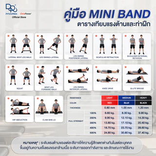 Chrispower ยางยืดบริหารกล้ามเนื้อ Mini Band 1 กล่อง มี 3 แรงต้าน ผลิตจากยางพาราไทย ยืดหยุ่นดี ไม่ขาดง่าย