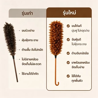 HH ไม้ปัดฝุ่นขนไก่ ด้ามยาว ขนนุ่ม จัดเก็บง่าย ดักฝุ่นดี ไม่ฟุ้งกระจาย ใช้ทำความสะอาดบ้าน/รถยนต์